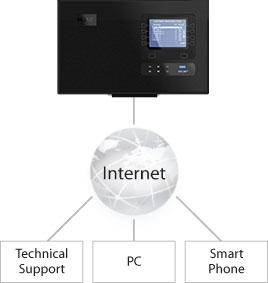 EOS HD drive-thru remote access