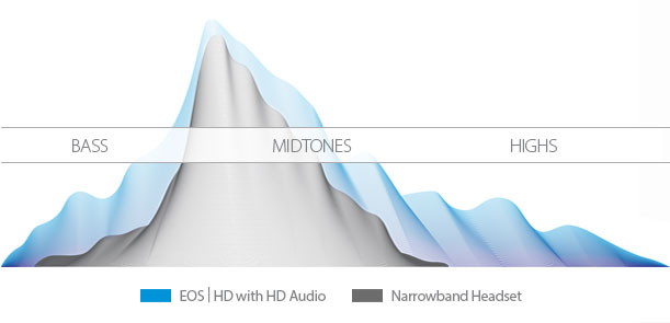 EOS Wideband Graphic